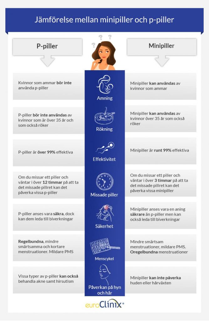 Minipiller vs ppiller